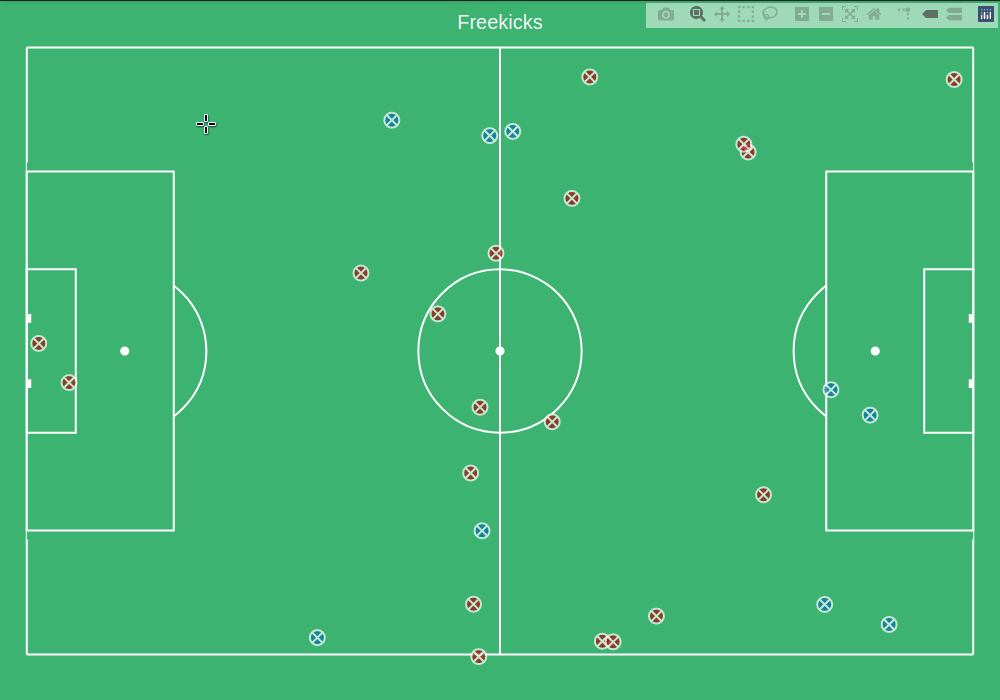freekicks