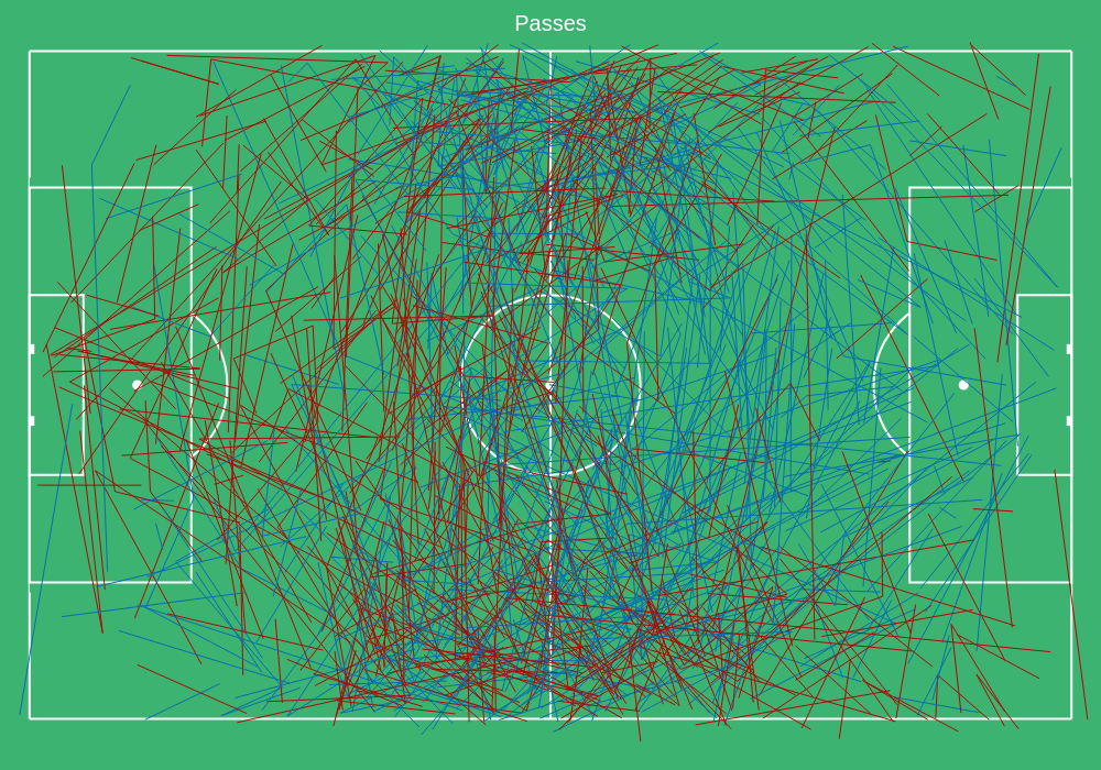 passes